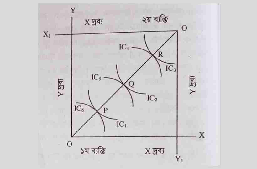 কার জন্য উৎপাদন করা হবে