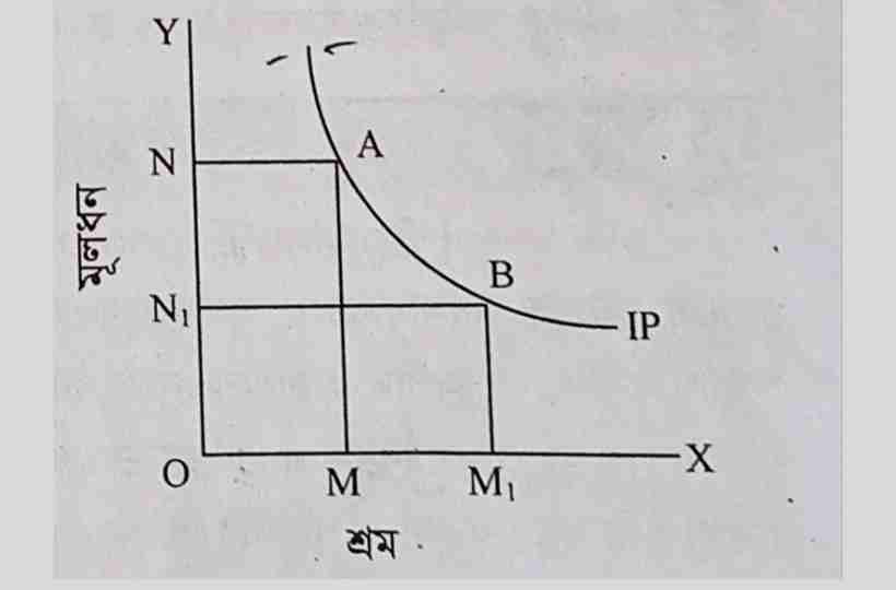 কীভাবে উৎপাদন করা হবে, মৌলিক অর্থনৈতিক সমস্যা,