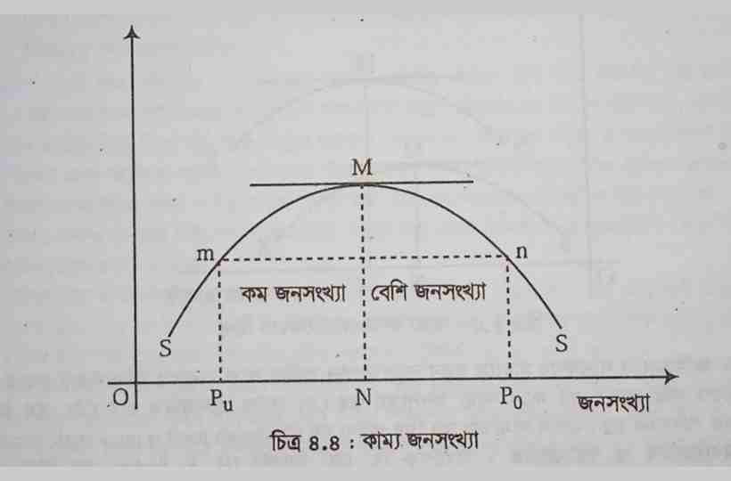 কাম্য জনসংখ্যা চিত্র,