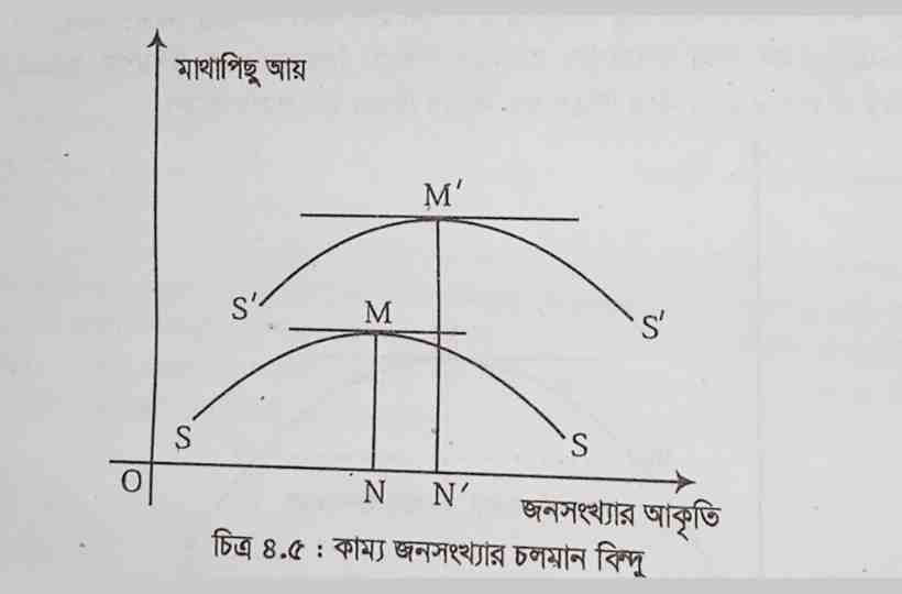 কাম্য জনসংখ্যার চলমান বিন্দু,