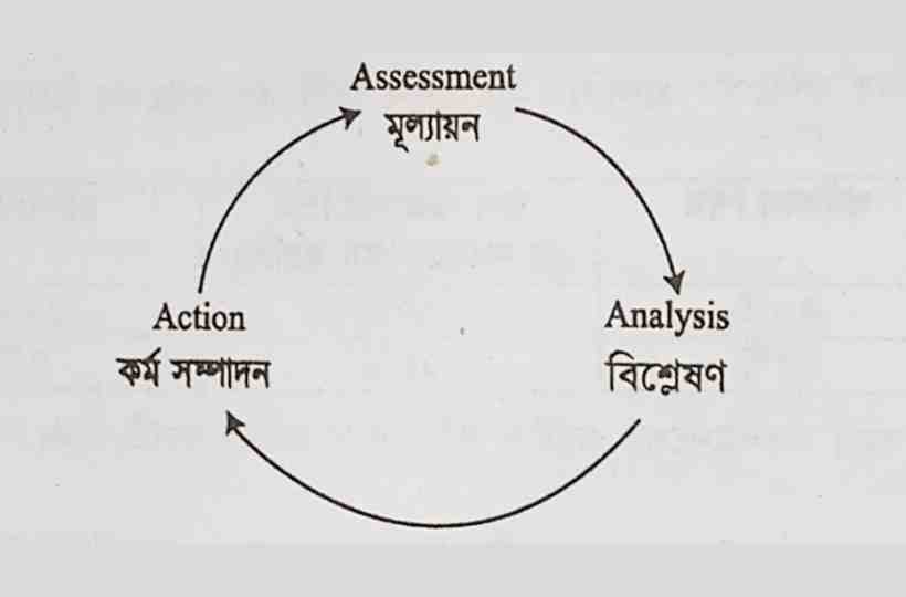 খাদ্য নিরাপত্তার দিক চিত্র,